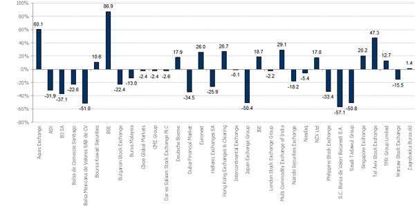FTMVEXIndex_IYrExCapRtn_Q1_25