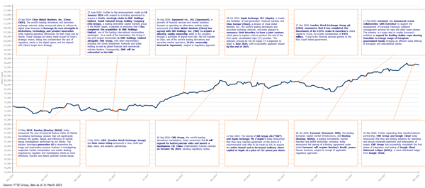 FTMVEXIndex_1Yr_PerfChart_14Apr25 FTMVEXIndex_1Yr_PerfChart_14Apr25
