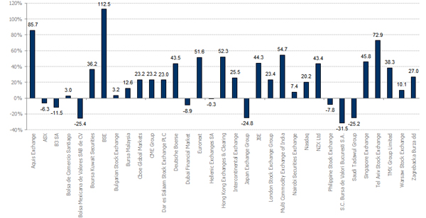 FTMVExIndex_1YR_ CONPERUSD CAPRET_Q1_25 FTMVExIndex_1YR_ CONPERUSD CAPRET_Q1_25
