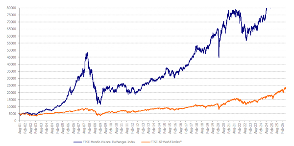 FTMVExIndex_FTAW_Q2_26