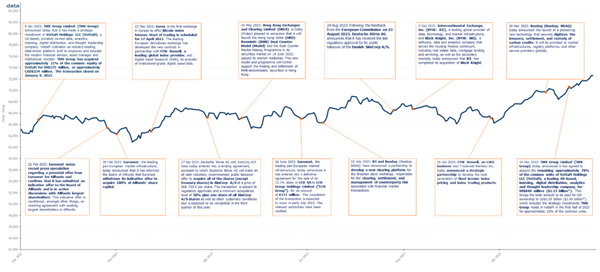 FTMV_1YR-_Perf_Chart_USD_Dec23 FTMV_1YR-_Perf_Chart_USD_Dec23