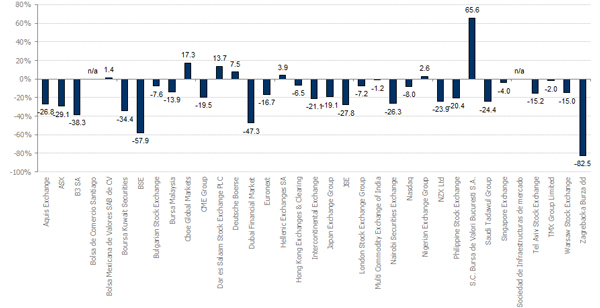 FTMV_1YRPERF_USDCAPRET_Q1_2023.jpg FTMV_1YRPERF_USDCAPRET_Q1_2023.jpg