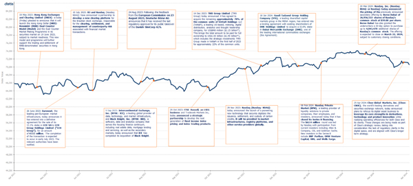 FTMV_1YR_Per_Chart_USD_Apr.jpg
