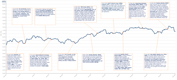 FTMV_1YR_Per_Chart_USD_May.jpg FTMV_1YR_Per_Chart_USD_May.jpg