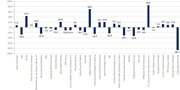 FTMV_1YR__Excess_Jun23