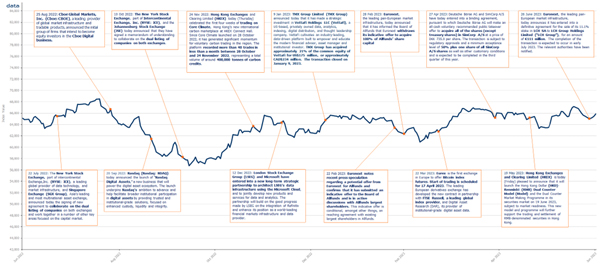 FTMV_Per_Chart_Jun23