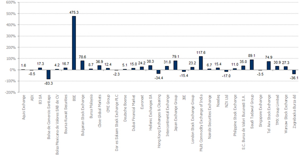 FTNV_1Yr_Cons_Perf_USD_Mar24