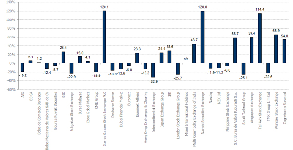 FTSE_MVEX_Ind_1Yr_Cons_Per-Q2_26 FTSE_MVEX_Ind_1Yr_Cons_Per-Q2_26