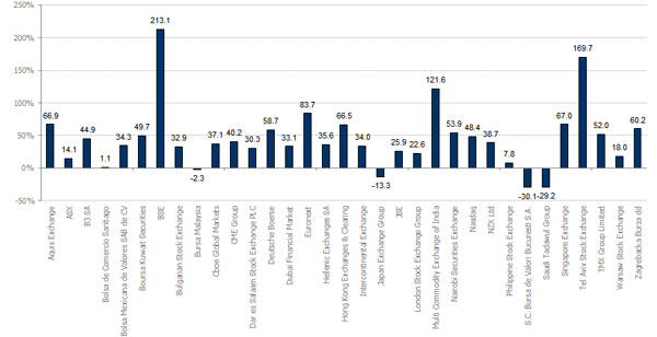 FTSE_MVEX_Index_1Yr_Cons_Perf_Q225 FTSE_MVEX_Index_1Yr_Cons_Perf_Q225