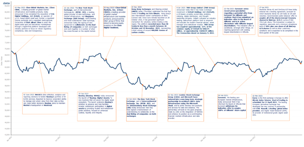 FTSE_MV_1_YR_Graph_08May23.jpg