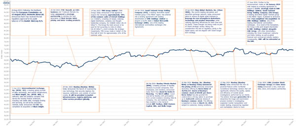 FTSE_MV_1_YR_Graph_13Aug24.jpg FTSE_MV_1_YR_Graph_13Aug24.jpg