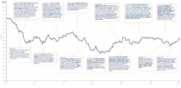FTSE_MV_1_YR_Graph_Mar2023.jpg FTSE_MV_1_YR_Graph_Mar2023.jpg