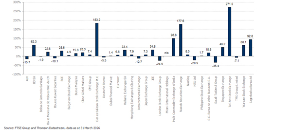 FTSE_MV_EX_Index_1YrExcessReturn_Q1_26 FTSE_MV_EX_Index_1YrExcessReturn_Q1_26