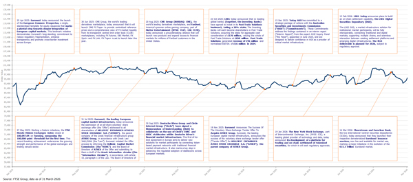 FTSE_MV_EX_Index_1Yr_Perf_Chart_Mar26 FTSE_MV_EX_Index_1Yr_Perf_Chart_Mar26
