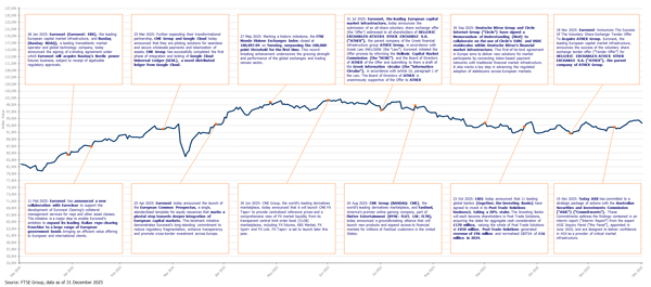 FTSE_MV_ExIndex_1Yr_Per_Dec25