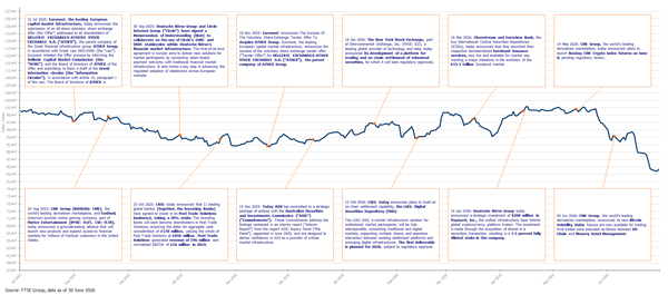 FTSE_MV_Ex_1Yr_Jun26 FTSE_MV_Ex_1Yr_Jun26