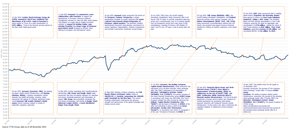 FTSE_MV_Ex_1Yr_Nov25 FTSE_MV_Ex_1Yr_Nov25