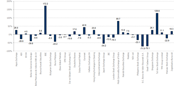 FTSE_MV_Ex_In_1Yr_ExCapRet_Q2_25 FTSE_MV_Ex_In_1Yr_ExCapRet_Q2_25