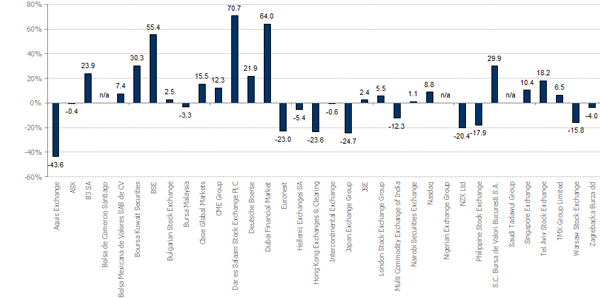 FTSE_MV_Ex_Ind_1Yr_Ex_CapRet_Sep22 FTSE_MV_Ex_Ind_1Yr_Ex_CapRet_Sep22