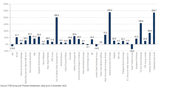 FT_MVExInd_1Yr_Per_USD_Q4_26