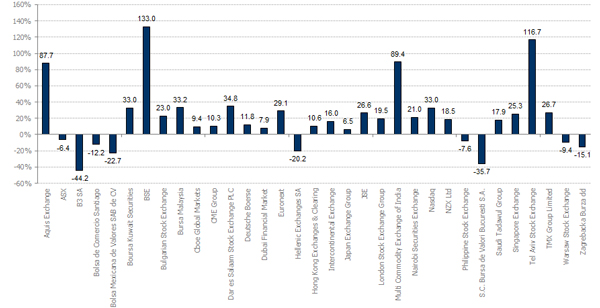 FTSE_MV_Ex_Index_1 YEAR CONSTITUENT PERFORMANCE (USD CAPITAL RETURN_Q4_24