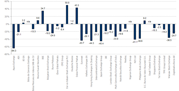 FT_MV_Ex_Index_1Yr_ConPerf_USD_Sep22 FT_MV_Ex_Index_1Yr_ConPerf_USD_Sep22